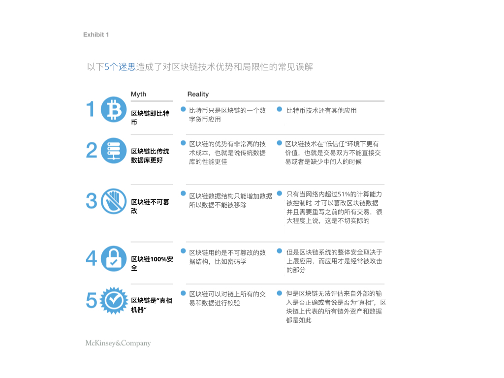 麦肯锡报告翻译：《超越狂欢：区块链的商业战略价值是什么？》 - Tough·Works